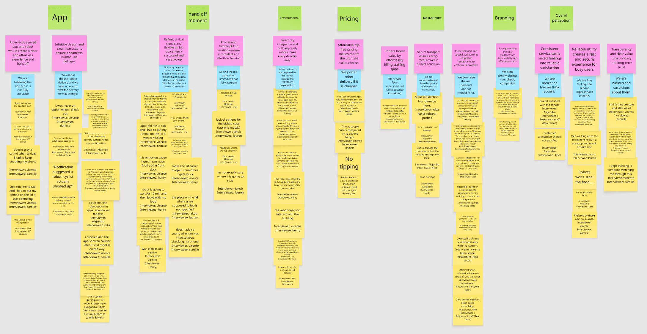 Affinity diagram — seven thematic columns (App · Hand-off moment · Convenience · Pricing · Restaurants · Branding · Overall perception) with three layers per column (pink ideal · blue current · yellow raw quotes).